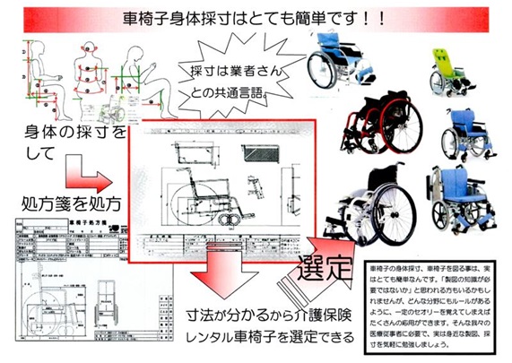 オンライン【ユニリハ】 車椅子設計身体採寸と 適合選定セミナー～車椅子の適合選定からシーティングへつなぐ～ 